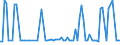 KN 23032011 /Exporte /Einheit = Preise (Euro/Tonne) /Partnerland: Finnland /Meldeland: Europäische Union /23032011:Rbenschnitzel, Ausgelaugt, mit Einem Trockenmassegehalt von >= 87 Ght