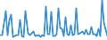 KN 23032011 /Exporte /Einheit = Preise (Euro/Tonne) /Partnerland: Oesterreich /Meldeland: Europäische Union /23032011:Rbenschnitzel, Ausgelaugt, mit Einem Trockenmassegehalt von >= 87 Ght