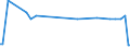 KN 23032011 /Exporte /Einheit = Preise (Euro/Tonne) /Partnerland: Lettland /Meldeland: Europäische Union /23032011:Rbenschnitzel, Ausgelaugt, mit Einem Trockenmassegehalt von >= 87 Ght