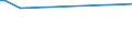 KN 23032011 /Exporte /Einheit = Preise (Euro/Tonne) /Partnerland: Serb.-mont. /Meldeland: Europäische Union /23032011:Rbenschnitzel, Ausgelaugt, mit Einem Trockenmassegehalt von >= 87 Ght