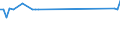 KN 23032011 /Exporte /Einheit = Preise (Euro/Tonne) /Partnerland: Ehem.jug.rep.mazed /Meldeland: Europäische Union /23032011:Rbenschnitzel, Ausgelaugt, mit Einem Trockenmassegehalt von >= 87 Ght