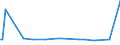 KN 23032011 /Exporte /Einheit = Preise (Euro/Tonne) /Partnerland: Zypern /Meldeland: Europäische Union /23032011:Rbenschnitzel, Ausgelaugt, mit Einem Trockenmassegehalt von >= 87 Ght