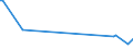 KN 23032011 /Exporte /Einheit = Preise (Euro/Tonne) /Partnerland: Australien /Meldeland: Europäische Union /23032011:Rbenschnitzel, Ausgelaugt, mit Einem Trockenmassegehalt von >= 87 Ght