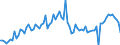 CN 23032011 /Exports /Unit = Prices (Euro/ton) /Partner: Intra-eur /Reporter: European Union /23032011:Beet-pulp Having a dry Matter Content of >= 87% by Weight