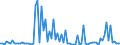 CN 23032011 /Exports /Unit = Prices (Euro/ton) /Partner: Extra-eur /Reporter: European Union /23032011:Beet-pulp Having a dry Matter Content of >= 87% by Weight