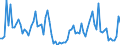 CN 23032011 /Exports /Unit = Quantities in tons /Partner: Belgium /Reporter: European Union /23032011:Beet-pulp Having a dry Matter Content of >= 87% by Weight