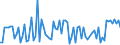 CN 23032018 /Exports /Unit = Prices (Euro/ton) /Partner: France /Reporter: European Union /23032018:Beet-pulp Having a dry Matter Content of < 87% by Weight