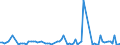 KN 23032018 /Exporte /Einheit = Preise (Euro/Tonne) /Partnerland: Deutschland /Meldeland: Europäische Union /23032018:Rbenschnitzel, Ausgelaugt, mit Einem Trockenmassegehalt von < 87 Ght