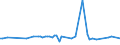 CN 23032018 /Exports /Unit = Prices (Euro/ton) /Partner: Extra-eur /Reporter: European Union /23032018:Beet-pulp Having a dry Matter Content of < 87% by Weight