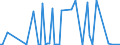 CN 23032018 /Exports /Unit = Quantities in tons /Partner: Extra-eur /Reporter: European Union /23032018:Beet-pulp Having a dry Matter Content of < 87% by Weight