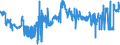 CN 23033000 /Exports /Unit = Prices (Euro/ton) /Partner: Ireland /Reporter: Eur27_2020 /23033000:Brewing or Distilling Dregs and Waste