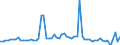 CN 23033000 /Exports /Unit = Prices (Euro/ton) /Partner: United Kingdom(Excluding Northern Ireland) /Reporter: Eur27_2020 /23033000:Brewing or Distilling Dregs and Waste