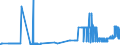 CN 23033000 /Exports /Unit = Prices (Euro/ton) /Partner: Sweden /Reporter: Eur27_2020 /23033000:Brewing or Distilling Dregs and Waste