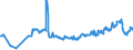 CN 23033000 /Exports /Unit = Prices (Euro/ton) /Partner: Romania /Reporter: Eur27_2020 /23033000:Brewing or Distilling Dregs and Waste