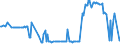 CN 23033000 /Exports /Unit = Prices (Euro/ton) /Partner: For.jrep.mac /Reporter: Eur27_2020 /23033000:Brewing or Distilling Dregs and Waste