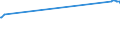 CN 23033000 /Exports /Unit = Prices (Euro/ton) /Partner: Montenegro /Reporter: Eur27_2020 /23033000:Brewing or Distilling Dregs and Waste