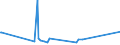 CN 23033000 /Exports /Unit = Prices (Euro/ton) /Partner: United Arab Emirates /Reporter: European Union /23033000:Brewing or Distilling Dregs and Waste