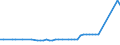 KN 23062000 /Exporte /Einheit = Preise (Euro/Tonne) /Partnerland: Ver.koenigreich(Nordirland) /Meldeland: Eur27_2020 /23062000:Ölkuchen und Andere Feste Rückstände aus der Gewinnung Pflanzlicher Fette Oder Öle aus Leinsamen, Auch Gemahlen Oder in Form von Pellets