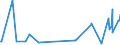 KN 23062000 /Exporte /Einheit = Preise (Euro/Tonne) /Partnerland: Norwegen /Meldeland: Eur27_2020 /23062000:Ölkuchen und Andere Feste Rückstände aus der Gewinnung Pflanzlicher Fette Oder Öle aus Leinsamen, Auch Gemahlen Oder in Form von Pellets