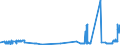 KN 23062000 /Exporte /Einheit = Preise (Euro/Tonne) /Partnerland: Schweden /Meldeland: Eur27_2020 /23062000:Ölkuchen und Andere Feste Rückstände aus der Gewinnung Pflanzlicher Fette Oder Öle aus Leinsamen, Auch Gemahlen Oder in Form von Pellets