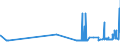 KN 23062000 /Exporte /Einheit = Preise (Euro/Tonne) /Partnerland: Finnland /Meldeland: Eur27_2020 /23062000:Ölkuchen und Andere Feste Rückstände aus der Gewinnung Pflanzlicher Fette Oder Öle aus Leinsamen, Auch Gemahlen Oder in Form von Pellets