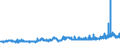 KN 23062000 /Exporte /Einheit = Preise (Euro/Tonne) /Partnerland: Oesterreich /Meldeland: Eur27_2020 /23062000:Ölkuchen und Andere Feste Rückstände aus der Gewinnung Pflanzlicher Fette Oder Öle aus Leinsamen, Auch Gemahlen Oder in Form von Pellets