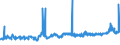 KN 23062000 /Exporte /Einheit = Preise (Euro/Tonne) /Partnerland: Schweiz /Meldeland: Eur27_2020 /23062000:Ölkuchen und Andere Feste Rückstände aus der Gewinnung Pflanzlicher Fette Oder Öle aus Leinsamen, Auch Gemahlen Oder in Form von Pellets