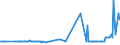 KN 23062000 /Exporte /Einheit = Preise (Euro/Tonne) /Partnerland: Malta /Meldeland: Eur27_2020 /23062000:Ölkuchen und Andere Feste Rückstände aus der Gewinnung Pflanzlicher Fette Oder Öle aus Leinsamen, Auch Gemahlen Oder in Form von Pellets