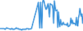 KN 23062000 /Exporte /Einheit = Preise (Euro/Tonne) /Partnerland: Rumaenien /Meldeland: Eur27_2020 /23062000:Ölkuchen und Andere Feste Rückstände aus der Gewinnung Pflanzlicher Fette Oder Öle aus Leinsamen, Auch Gemahlen Oder in Form von Pellets