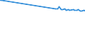 KN 23062000 /Exporte /Einheit = Preise (Euro/Tonne) /Partnerland: Weissrussland /Meldeland: Eur27 /23062000:Ölkuchen und Andere Feste Rückstände aus der Gewinnung Pflanzlicher Fette Oder Öle aus Leinsamen, Auch Gemahlen Oder in Form von Pellets