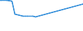 KN 23062000 /Exporte /Einheit = Preise (Euro/Tonne) /Partnerland: Montenegro /Meldeland: Eur27_2020 /23062000:Ölkuchen und Andere Feste Rückstände aus der Gewinnung Pflanzlicher Fette Oder Öle aus Leinsamen, Auch Gemahlen Oder in Form von Pellets