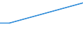 KN 23062000 /Exporte /Einheit = Preise (Euro/Tonne) /Partnerland: Guinea /Meldeland: Eur27_2020 /23062000:Ölkuchen und Andere Feste Rückstände aus der Gewinnung Pflanzlicher Fette Oder Öle aus Leinsamen, Auch Gemahlen Oder in Form von Pellets