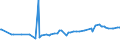 KN 23062000 /Exporte /Einheit = Preise (Euro/Tonne) /Partnerland: Barbados /Meldeland: Eur27_2020 /23062000:Ölkuchen und Andere Feste Rückstände aus der Gewinnung Pflanzlicher Fette Oder Öle aus Leinsamen, Auch Gemahlen Oder in Form von Pellets