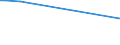 KN 23062000 /Exporte /Einheit = Preise (Euro/Tonne) /Partnerland: Indonesien /Meldeland: Eur27_2020 /23062000:Ölkuchen und Andere Feste Rückstände aus der Gewinnung Pflanzlicher Fette Oder Öle aus Leinsamen, Auch Gemahlen Oder in Form von Pellets