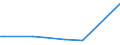 KN 23062000 /Exporte /Einheit = Preise (Euro/Tonne) /Partnerland: Neuseeland /Meldeland: Eur27_2020 /23062000:Ölkuchen und Andere Feste Rückstände aus der Gewinnung Pflanzlicher Fette Oder Öle aus Leinsamen, Auch Gemahlen Oder in Form von Pellets