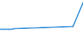 KN 23062000 /Exporte /Einheit = Preise (Euro/Tonne) /Partnerland: Nicht Ermittelte Laender Intra /Meldeland: Eur27_2020 /23062000:Ölkuchen und Andere Feste Rückstände aus der Gewinnung Pflanzlicher Fette Oder Öle aus Leinsamen, Auch Gemahlen Oder in Form von Pellets