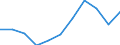 KN 23062000 /Exporte /Einheit = Mengen in Tonnen /Partnerland: Belgien/Luxemburg /Meldeland: Eur27 /23062000:Ölkuchen und Andere Feste Rückstände aus der Gewinnung Pflanzlicher Fette Oder Öle aus Leinsamen, Auch Gemahlen Oder in Form von Pellets