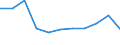 KN 23065000 /Exporte /Einheit = Preise (Euro/Tonne) /Partnerland: Belgien/Luxemburg /Meldeland: Eur27 /23065000:Ölkuchen und Andere Feste Rückstände aus der Gewinnung Pflanzlicher Fette Oder Öle aus Kokosnüssen `kopra`, Auch Gemahlen Oder in Form von Pellets