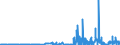 KN 23065000 /Exporte /Einheit = Preise (Euro/Tonne) /Partnerland: Deutschland /Meldeland: Eur27_2020 /23065000:Ölkuchen und Andere Feste Rückstände aus der Gewinnung Pflanzlicher Fette Oder Öle aus Kokosnüssen `kopra`, Auch Gemahlen Oder in Form von Pellets