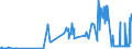 KN 23065000 /Exporte /Einheit = Preise (Euro/Tonne) /Partnerland: Irland /Meldeland: Eur27_2020 /23065000:Ölkuchen und Andere Feste Rückstände aus der Gewinnung Pflanzlicher Fette Oder Öle aus Kokosnüssen `kopra`, Auch Gemahlen Oder in Form von Pellets