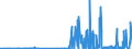 KN 23065000 /Exporte /Einheit = Preise (Euro/Tonne) /Partnerland: Griechenland /Meldeland: Eur27_2020 /23065000:Ölkuchen und Andere Feste Rückstände aus der Gewinnung Pflanzlicher Fette Oder Öle aus Kokosnüssen `kopra`, Auch Gemahlen Oder in Form von Pellets