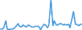 KN 23065000 /Exporte /Einheit = Preise (Euro/Tonne) /Partnerland: Ver.koenigreich(Ohne Nordirland) /Meldeland: Eur27_2020 /23065000:Ölkuchen und Andere Feste Rückstände aus der Gewinnung Pflanzlicher Fette Oder Öle aus Kokosnüssen `kopra`, Auch Gemahlen Oder in Form von Pellets