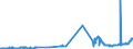 KN 23065000 /Exporte /Einheit = Preise (Euro/Tonne) /Partnerland: Luxemburg /Meldeland: Eur27_2020 /23065000:Ölkuchen und Andere Feste Rückstände aus der Gewinnung Pflanzlicher Fette Oder Öle aus Kokosnüssen `kopra`, Auch Gemahlen Oder in Form von Pellets