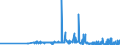 KN 23065000 /Exporte /Einheit = Preise (Euro/Tonne) /Partnerland: Schweiz /Meldeland: Eur27_2020 /23065000:Ölkuchen und Andere Feste Rückstände aus der Gewinnung Pflanzlicher Fette Oder Öle aus Kokosnüssen `kopra`, Auch Gemahlen Oder in Form von Pellets