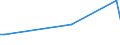 KN 23065000 /Exporte /Einheit = Preise (Euro/Tonne) /Partnerland: Faeroeer Inseln /Meldeland: Europäische Union /23065000:Ölkuchen und Andere Feste Rückstände aus der Gewinnung Pflanzlicher Fette Oder Öle aus Kokosnüssen `kopra`, Auch Gemahlen Oder in Form von Pellets