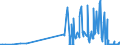 KN 23065000 /Exporte /Einheit = Preise (Euro/Tonne) /Partnerland: Malta /Meldeland: Eur27_2020 /23065000:Ölkuchen und Andere Feste Rückstände aus der Gewinnung Pflanzlicher Fette Oder Öle aus Kokosnüssen `kopra`, Auch Gemahlen Oder in Form von Pellets