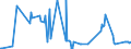 KN 23065000 /Exporte /Einheit = Preise (Euro/Tonne) /Partnerland: Estland /Meldeland: Eur27_2020 /23065000:Ölkuchen und Andere Feste Rückstände aus der Gewinnung Pflanzlicher Fette Oder Öle aus Kokosnüssen `kopra`, Auch Gemahlen Oder in Form von Pellets