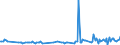 KN 23065000 /Exporte /Einheit = Preise (Euro/Tonne) /Partnerland: Lettland /Meldeland: Eur27_2020 /23065000:Ölkuchen und Andere Feste Rückstände aus der Gewinnung Pflanzlicher Fette Oder Öle aus Kokosnüssen `kopra`, Auch Gemahlen Oder in Form von Pellets