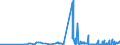 KN 23065000 /Exporte /Einheit = Preise (Euro/Tonne) /Partnerland: Polen /Meldeland: Eur27_2020 /23065000:Ölkuchen und Andere Feste Rückstände aus der Gewinnung Pflanzlicher Fette Oder Öle aus Kokosnüssen `kopra`, Auch Gemahlen Oder in Form von Pellets