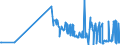 KN 23065000 /Exporte /Einheit = Preise (Euro/Tonne) /Partnerland: Rumaenien /Meldeland: Eur27_2020 /23065000:Ölkuchen und Andere Feste Rückstände aus der Gewinnung Pflanzlicher Fette Oder Öle aus Kokosnüssen `kopra`, Auch Gemahlen Oder in Form von Pellets